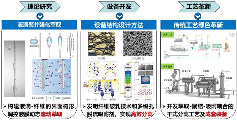 【工博会专递】为汽油质量升级注入“绿色能量”