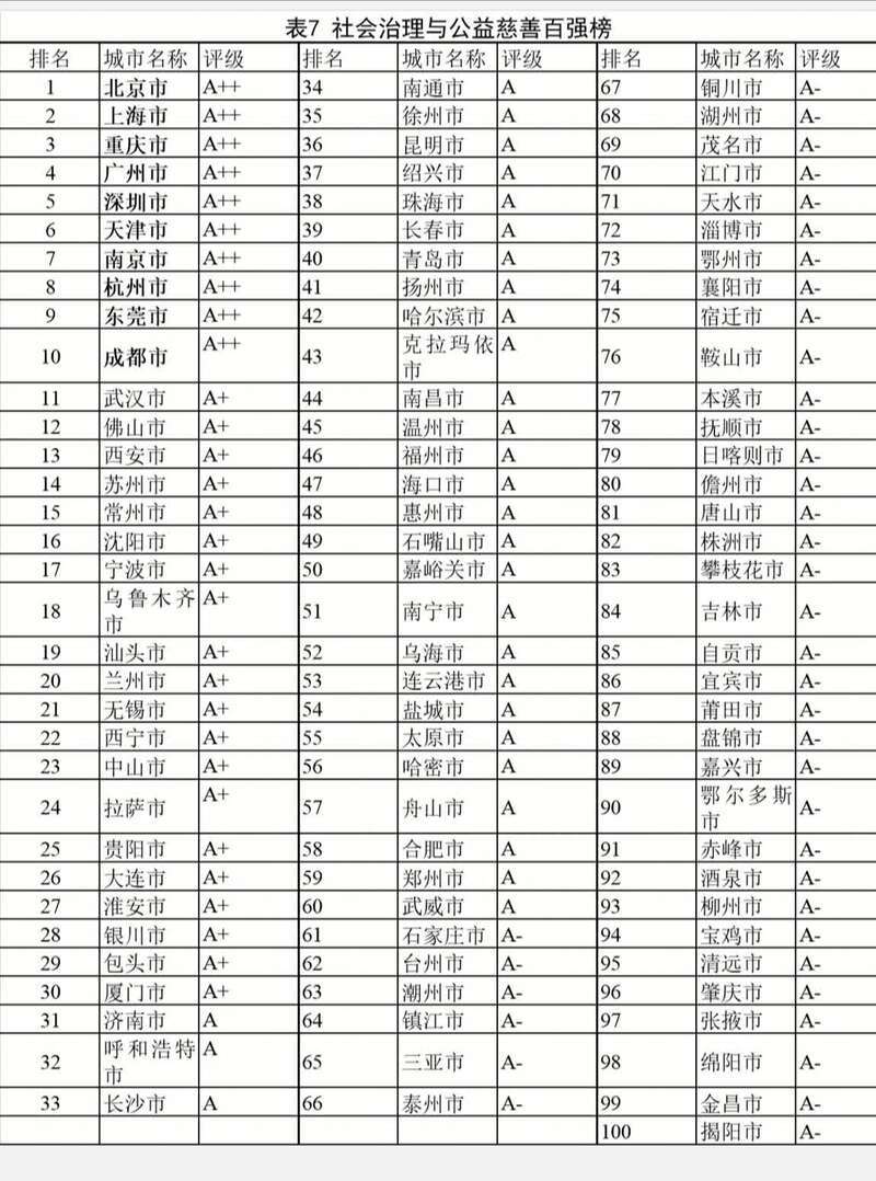 华东地区gdp排第二的城市是_华东GDP排名第二到第六的五大城市,有两个是地级市