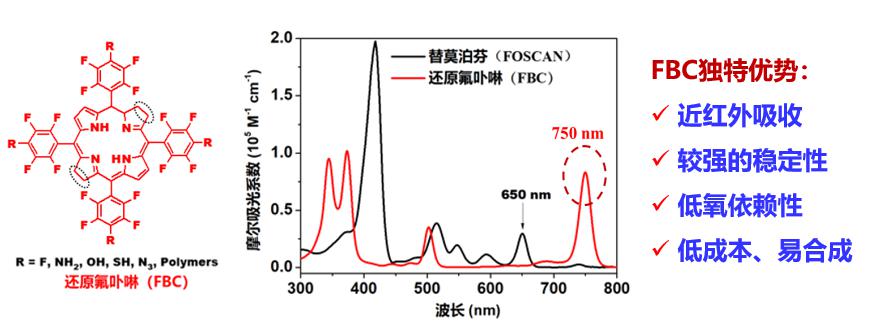 【创新前沿】《化学科学》《自然材料》连续发表我校近红外光敏剂研究新进展