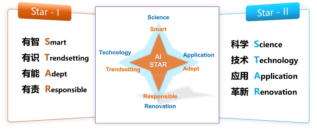华东理工大学数智人才培养“AI-双星”计划